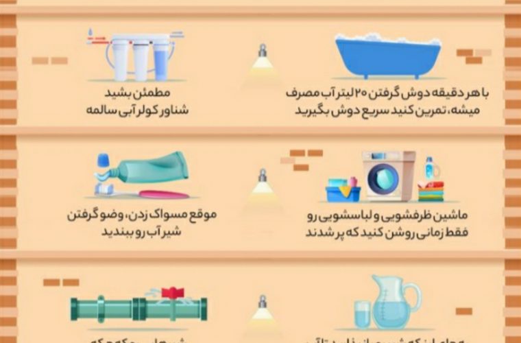 مدیریت مصرف آب در خانه مدیریت مصرف آب در خانه