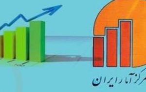 کمترین نرخ بیکاری مربوط به کدام استان است؟ کمترین نرخ بیکاری مربوط به کدام استان است؟