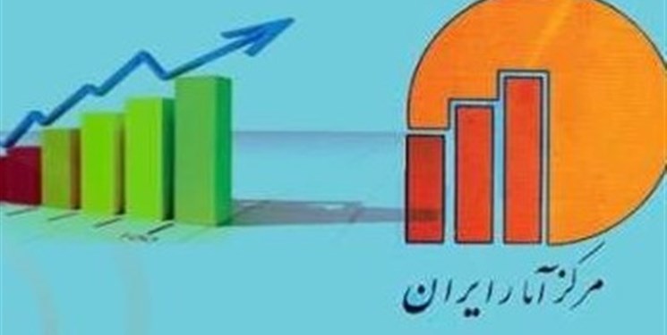 کمترین نرخ بیکاری مربوط به کدام استان است؟ کمترین نرخ بیکاری مربوط به کدام استان است؟