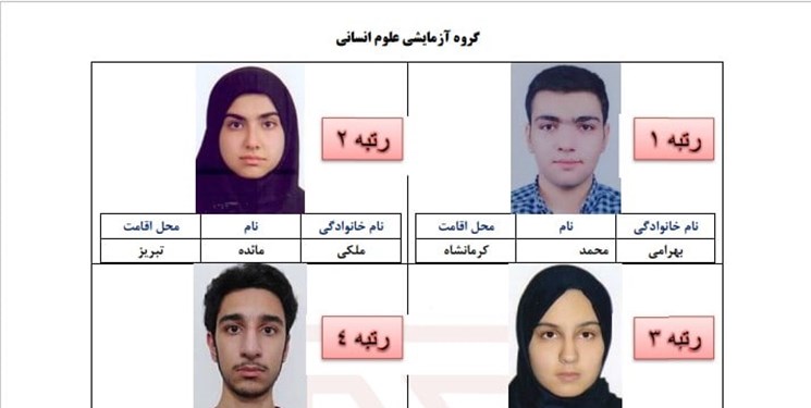 کسب ۳ رتبه برتر کنکور توسط دانش آموزان آذربایجان شرقی کسب ۳ رتبه برتر کنکور توسط دانش آموزان آذربایجان شرقی